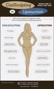 coolsculpting-liposuction